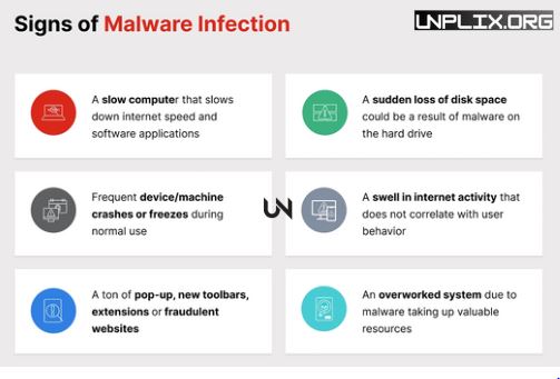 Malware