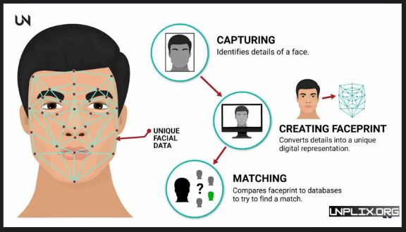 Facial Recognition